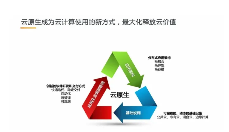 云原生架构与微服务架构区别