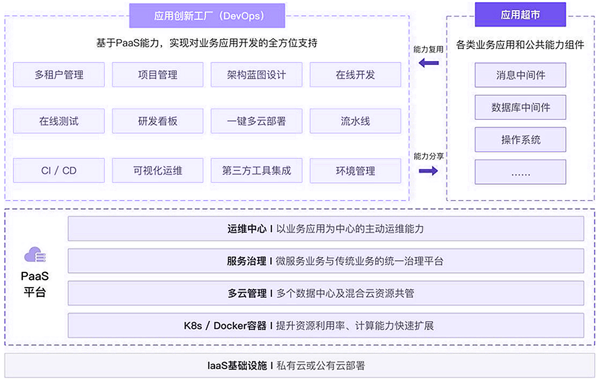 银行敏稳双态支撑架构图