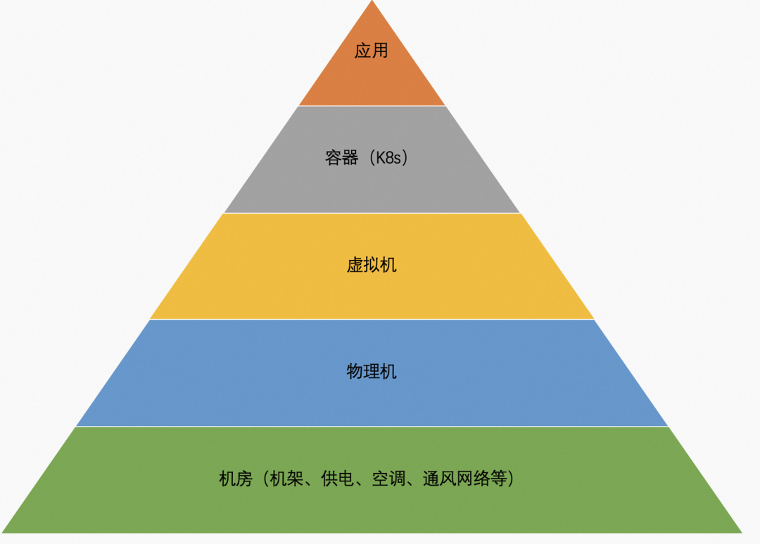 企业上云究竟图个啥