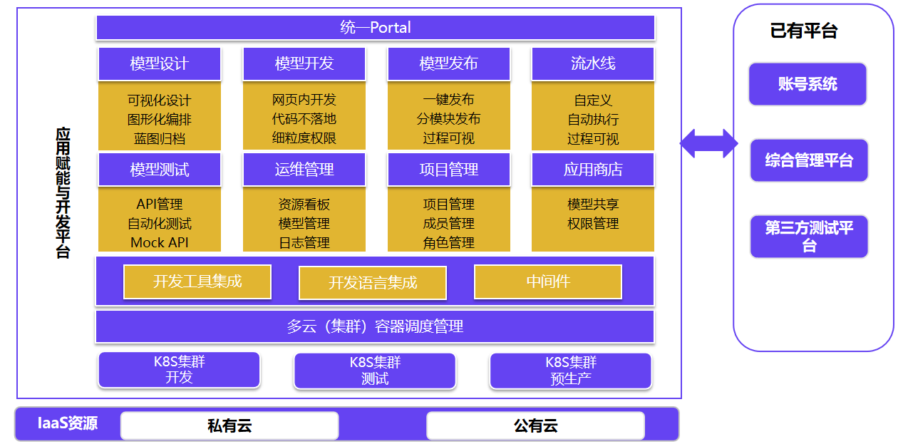 海尔工业互联网平台架构