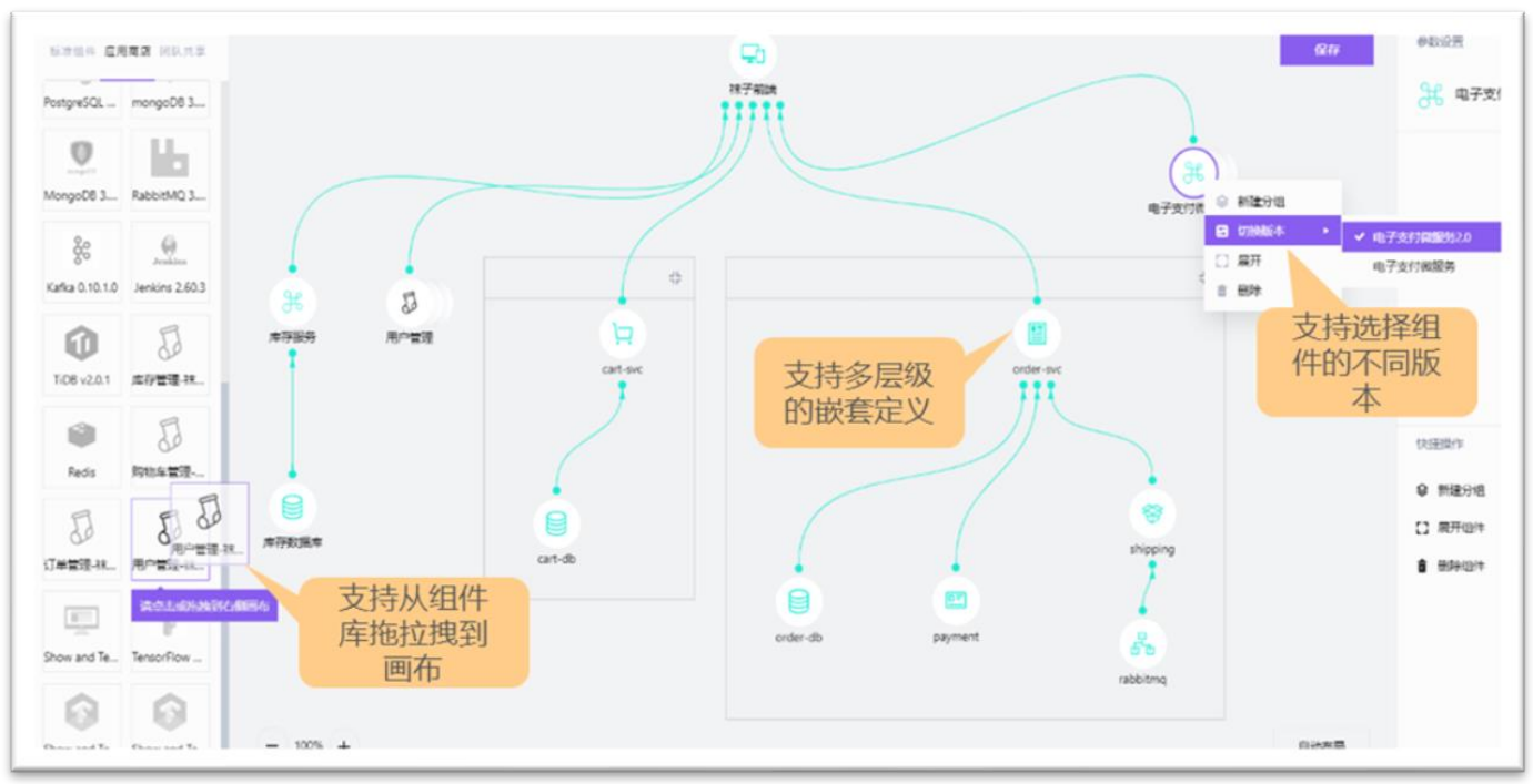 云原生架构设计