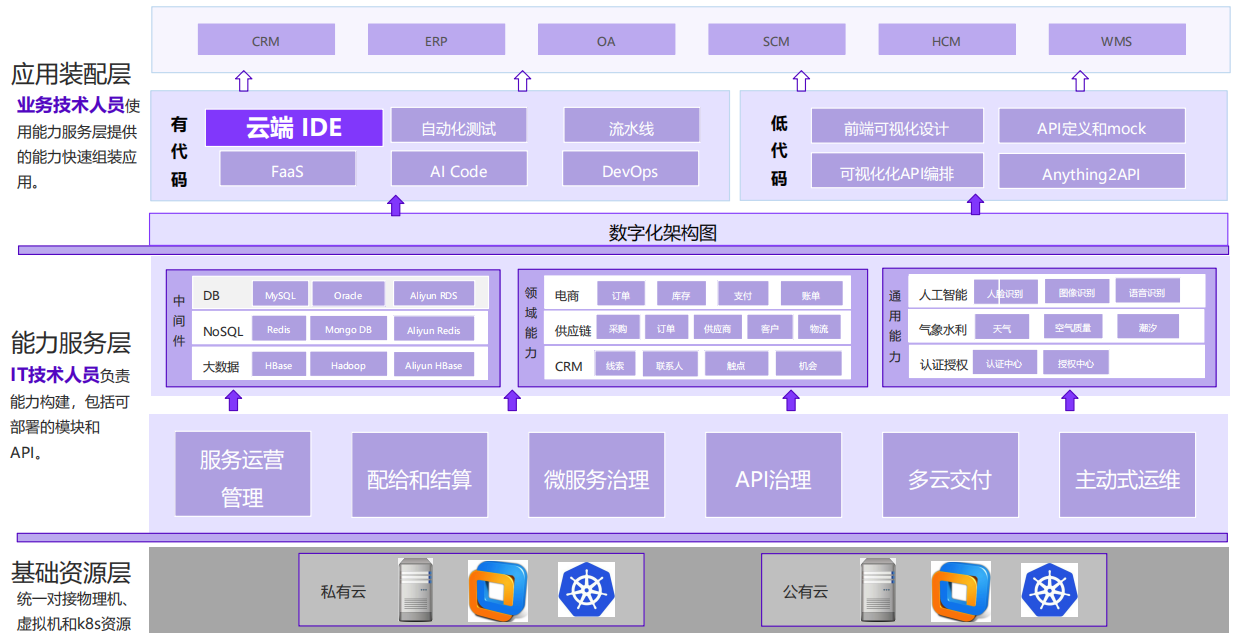 CloudIDE是赋能企业数智化转型的重要拼图